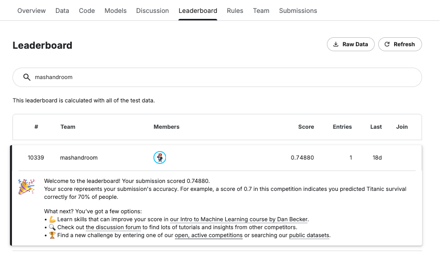 TitanicコンペのLeaderboardページ。検索欄でユーザー名を絞り込み、自分の行が順位10339位・スコア0.74880として表示され、下に採点結果のウェルカムメッセージが出ている